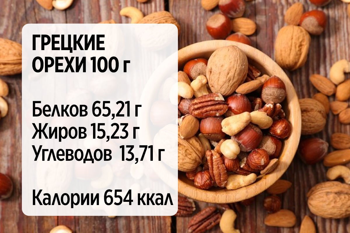 Какие орехи можно кормящим